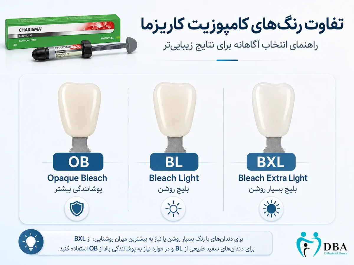 نمونه رنگ کاریزما
