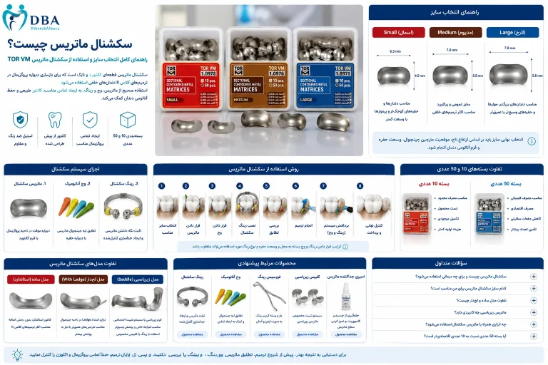 سکشنال ماتریس چیست؟ راهنمای انتخاب سایز و مدل‌های TOR VM