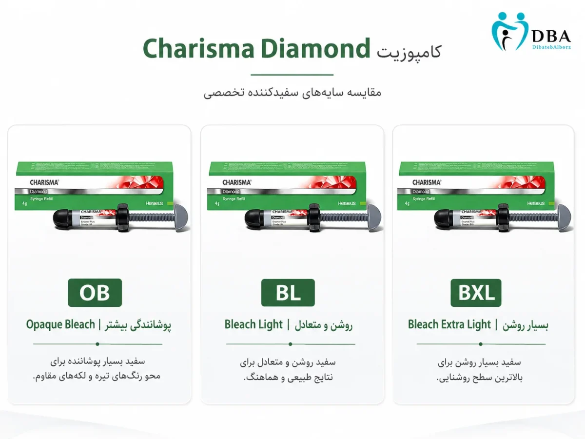 کامپوزیت کاریزما BXL دیاموند Kulzer | Bleach Extra Light - Image 4