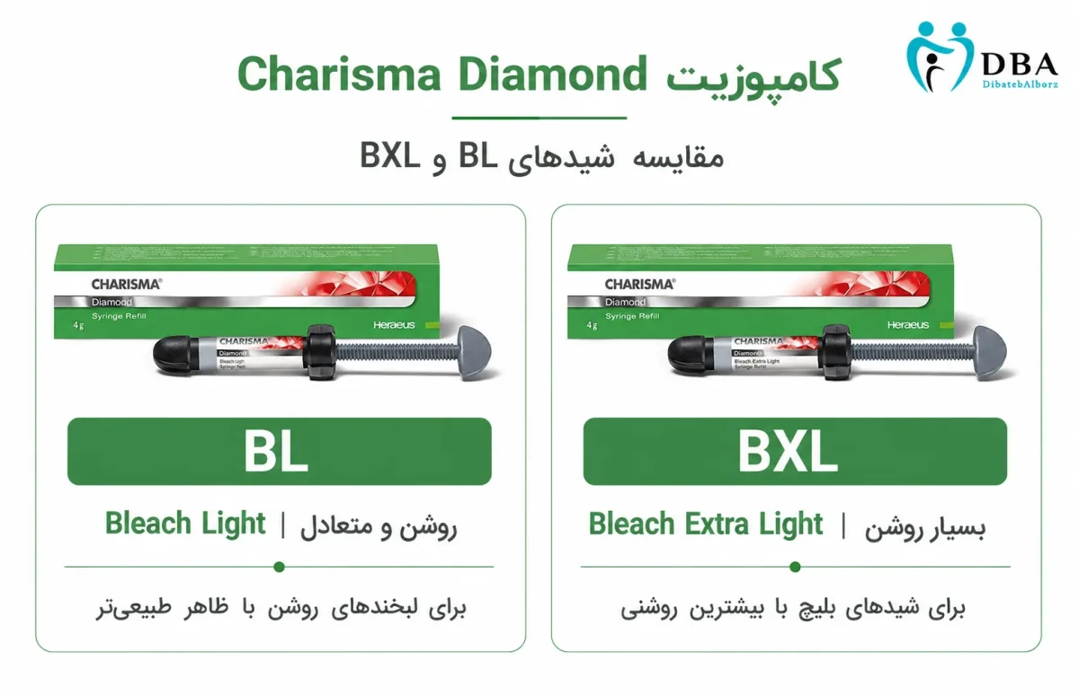 کامپوزیت کاریزما BXL دیاموند Kulzer | Bleach Extra Light - Image 2